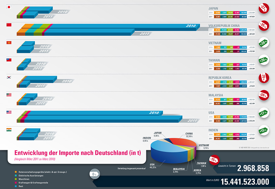 Infografik Import-Seismograph